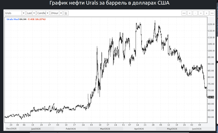 "� ��� � �������� �����!"