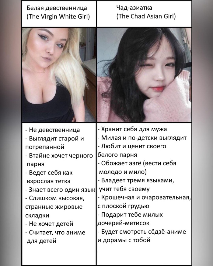 Разница между девушками