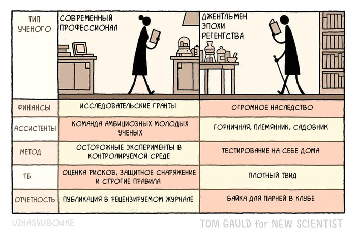<a href="https://d.pikabu.ru/story/myi_raznyie_14095911?u=https%3A%2F%2Fwww.newscientist.com%2Farticle%2F2527248-tom-gauld-on-the-regency-gentleman-scientist%2F&t=%D0%9E%D1%80%D0%B8%D0%B3%D0%B8%D0%BD%D0%B0%D0%BB&h=9c20ca3e7c801475f9a6aa34e8c46c2913300eaa" title="https://www.newscientist.com/article/2527248-tom-gauld-on-the-regency-gentleman-scientist/" target="_blank" rel="nofollow noopener">��������</a>