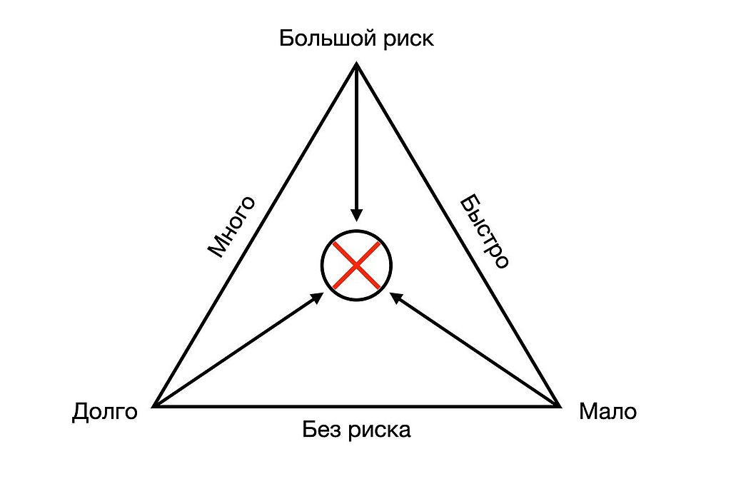 Fast, cheap, high-quality. Why we chose the third option and aren't rushing. - Filmmaking, Russian cinema, Short film, Enthusiasm, Content quality, Quality, Cheap, Quickly, The last of us, The last of us 2, Photos from filming, Professional shooting, Interesting facts about cinema, Video, Short videos, YouTube (link), Longpost