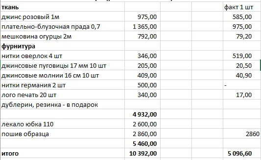 Бизнесвумен на минималках - Серия Бизнесвумен на минималках, Моё, Шитье, Бизнес, Малый бизнес, Креатив, Юбка, Дети, Милота, Моделист-Конструктор, Швейное дело, Швея, Неудача, Видео, Вертикальное видео, Короткие видео, Длиннопост