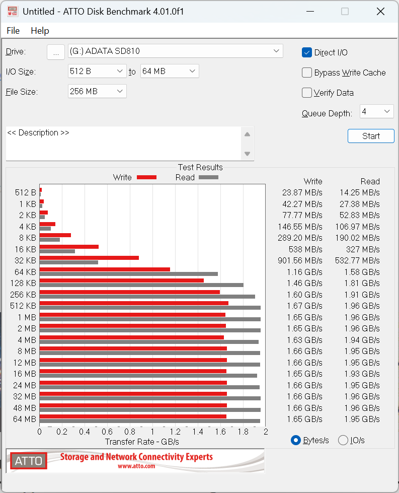 ADATA SD810 External SSD Review: When Reading Is More Pleasant Than Writing - My, Testing, Computer hardware, Overview, SSD, Assembling your computer, Technics, Longpost