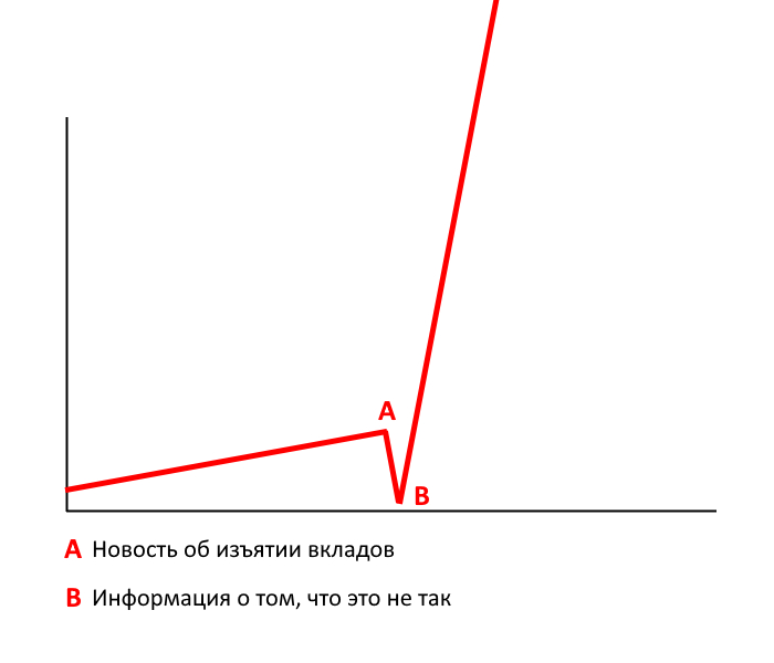 ������ �������� 