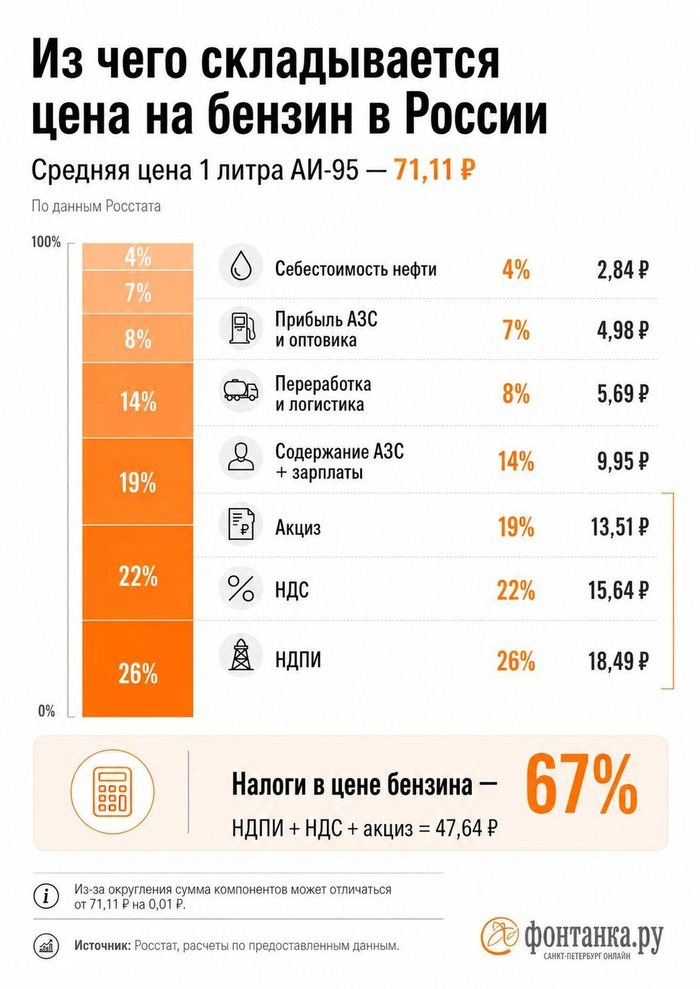 <!--noindex--><a href="https://d.pikabu.ru/story/benzin_stoit_dorogo_est_sposob_yeto_izmenit_14089100?u=https%3A%2F%2Fwww.fontanka.ru%2F2026%2F06%2F22%2F76490853%2F&t=https%3A%2F%2Fwww.fontanka.ru%2F2026%2F06%2F22%2F76490853%2F&h=ca67a5f0dd47cfd8d7de158ec862bc63ac643570" title="https://www.fontanka.ru/2026/06/22/76490853/" target="_blank" rel="nofollow noopener">https://www.fontanka.ru/2026/06/22/76490853/</a><!--/noindex-->