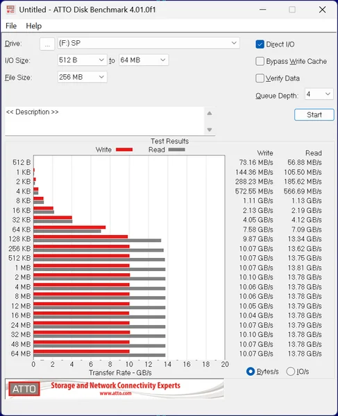 SiliconPower XS90 Review: PCIe 5.0 in Action, Not in a Screenshot - My, Testing, Overview, Computer, Computer hardware, SSD, Nvme, Longpost, Peekaboo+
