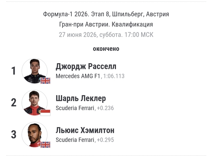 �������� �����������:<!--noindex--><a href="https://pikabu.ru/story/drama_v_kvalifikatsii_rassell_vzyal_poul_ferrari__ryadom_14101110?u=https%3A%2F%2Fwww.championat.com%2Fauto%2Fnews-5812287-rassell-vzyal-poul-na-gp-avstrii-nesmotrja-na-zhyoltye-flagi-posle-avarii-ferstappena.html&t=https%3A%2F%2Fwww.championat.com%2Fauto%2Fnews-5812287-rassell-vzyal-p...&h=5e5f750ffee7de12cf91d7a9b5e28c200980285a" title="https://www.championat.com/auto/news-5812287-rassell-vzyal-poul-na-gp-avstrii-nesmotrja-na-zhyoltye-..." target="_blank" rel="nofollow noopener">https://www.championat.com/auto/news-5812287-rassell-vzyal-p...</a><!--/noindex-->