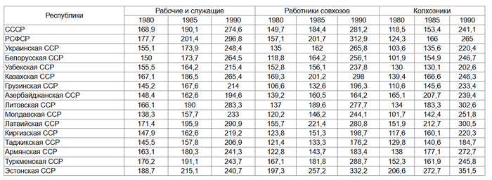 <!--noindex--><a href="https://pikabu.ru/story/otvet_na_post_004_rublya_14103137?u=https%3A%2F%2Fistmat.org%2Fnode%2F440&t=https%3A%2F%2Fistmat.org%2Fnode%2F440&h=5fb1cb43c71a7bdef50f216fe7b0e4891b064ad1" title="https://istmat.org/node/440" target="_blank" rel="nofollow noopener">https://istmat.org/node/440</a><!--/noindex--> ��� <!--noindex--><a href="https://pikabu.ru/story/otvet_na_post_004_rublya_14103137?u=https%3A%2F%2Fsu90.ru%2Fwages.html&t=https%3A%2F%2Fsu90.ru%2Fwages.html&h=763ee5b92a99a5b2603db9ff4e08c664abeed8e4" title="https://su90.ru/wages.html" target="_blank" rel="nofollow noopener">https://su90.ru/wages.html</a><!--/noindex-->