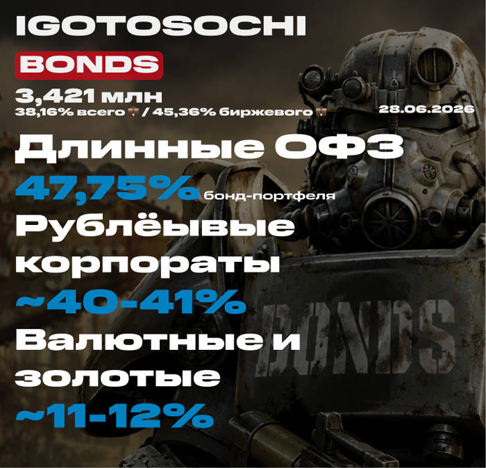 �������� ��������� �� 28 ���� 2026. ������� ��������� ��� ��������� �����