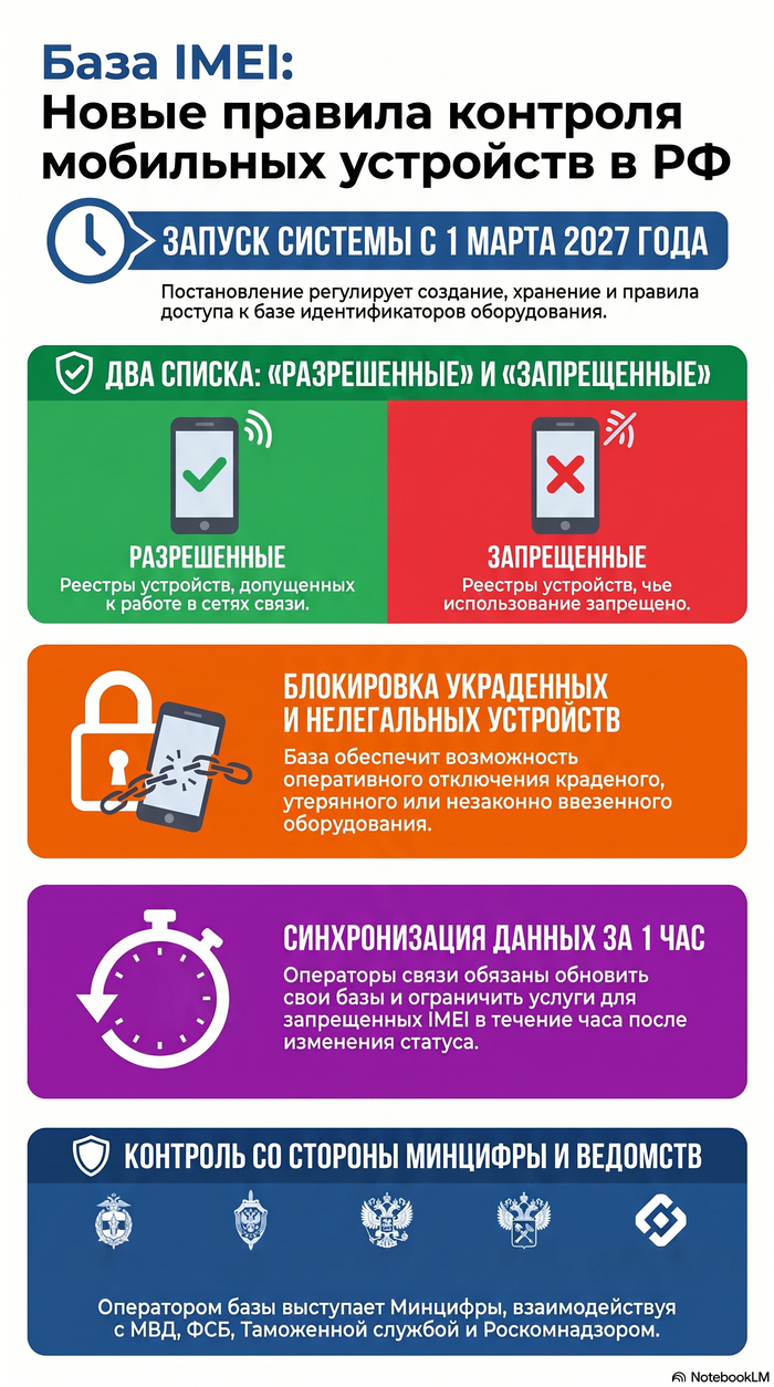 Как будет работать российская база IMEI телефонов