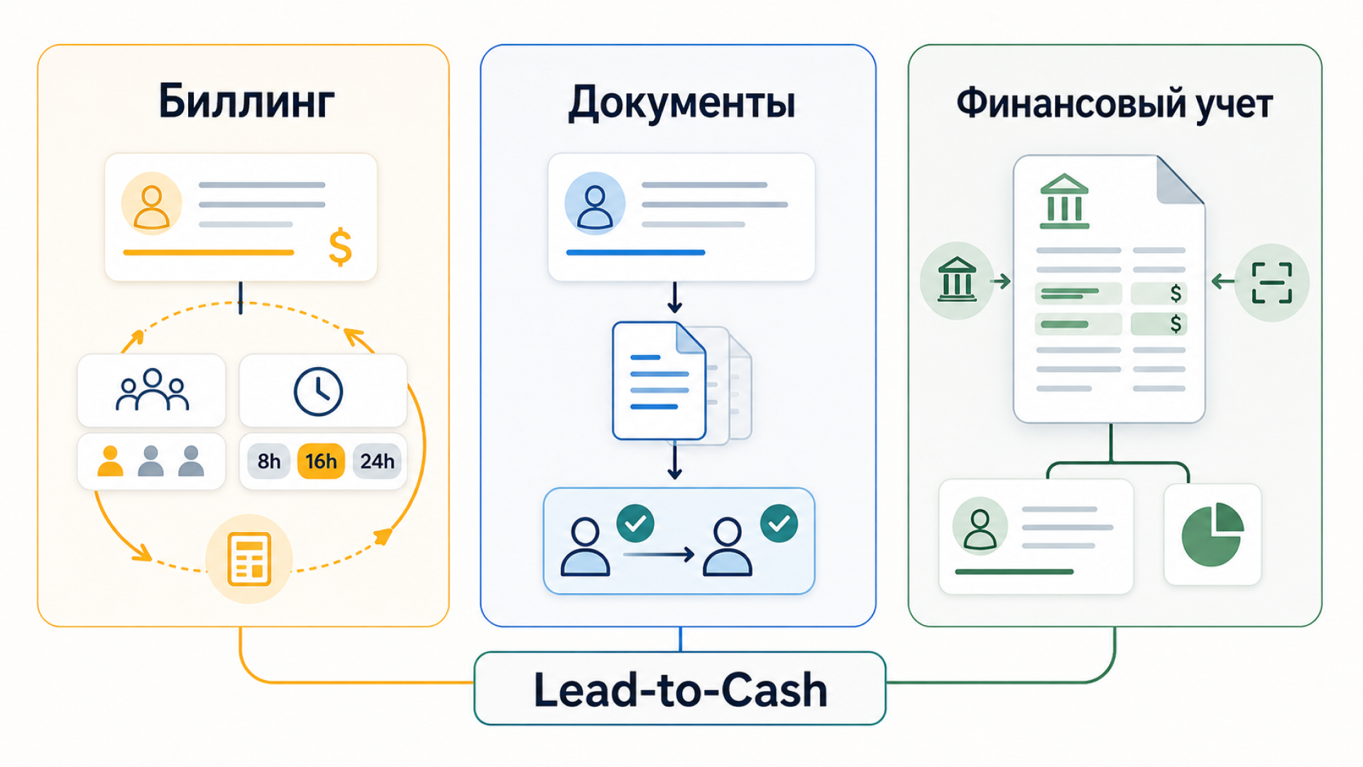 Expansive growth architecture with Bitrix24 - Series Articles and cases, My, Article, Automation, Bitrix, Crm, Human Resources Department, B2b, Case, IT, Business in Russian, Marketing, Sale, Longpost
