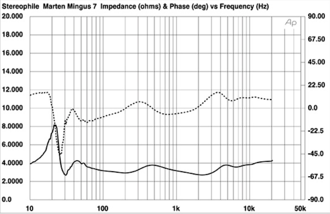 How to read and understand column measurements? - Audio, Loudspeakers, Acoustics, Hi-fi, Amplifier, Sound amplifier, Audiophilia, Measurements, Longpost, , Peekaboo+