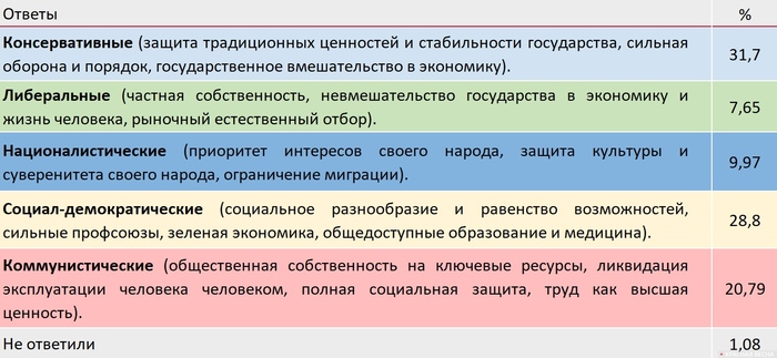 ������� 1. ������������ ������������ ������� ����������� ������� � ��������