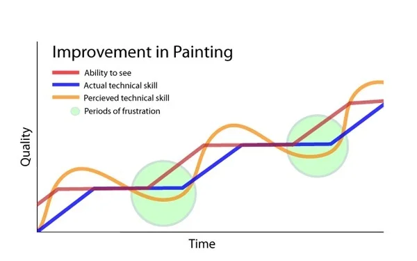How to Learn to Draw Without Talent: My Experience - Series My digital drawing, My, author, Hobby, Studies, Painting, 2D, 2D drawing, Computer graphics, Digital, Digital drawing, Drawing, Artist, Photoshop, Illustrations, Longpost