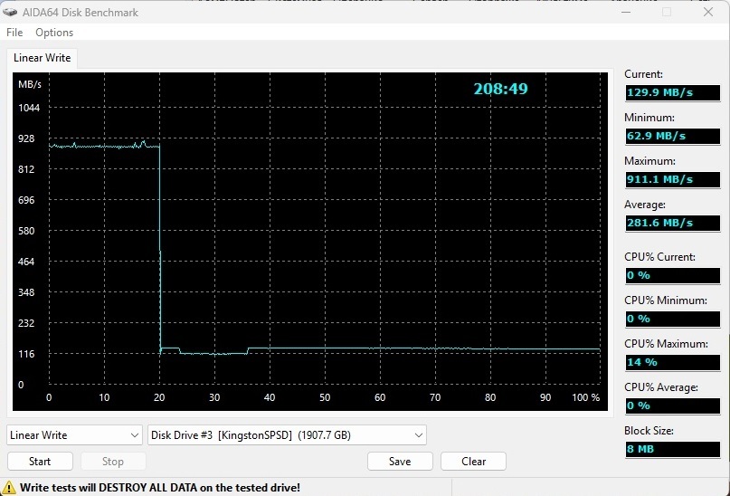 Kingston Dual Portable SSD (2TB) Review - SSD, Kingston, Longpost, Overview