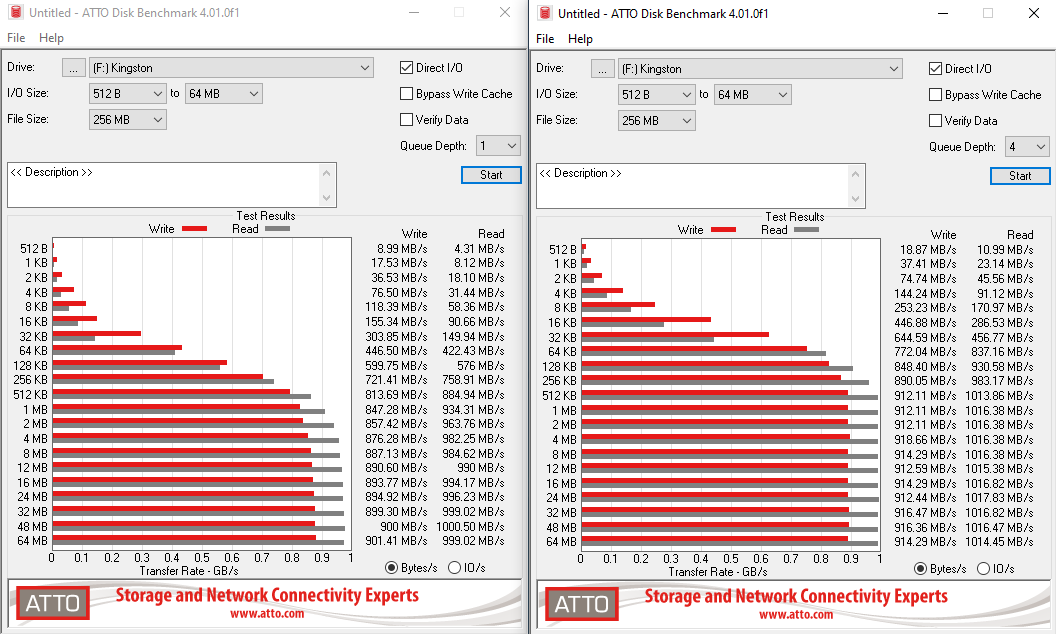 Kingston Dual Portable SSD (2TB) Review - SSD, Kingston, Longpost, Overview