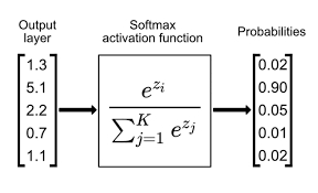 <a href="https://www.singlestore.com/blog/a-guide-to-softmax-activation-function/" target="_blank" rel="nofollow noopener">��������</a>