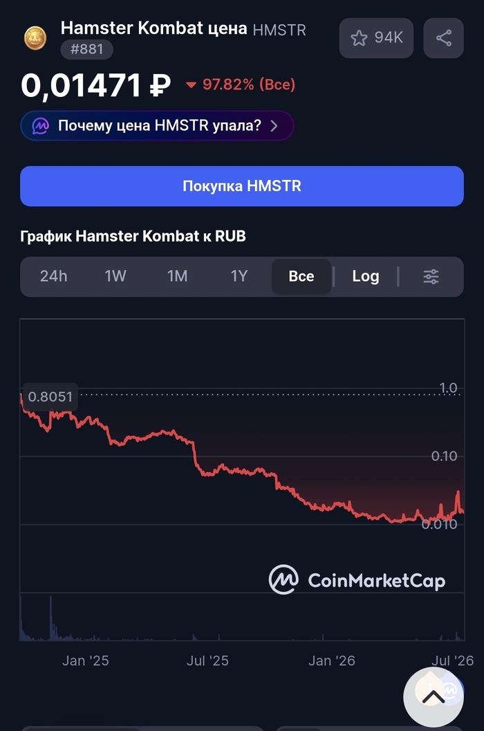 Продолжение поста «Хамстер комбат набирает оборот?»