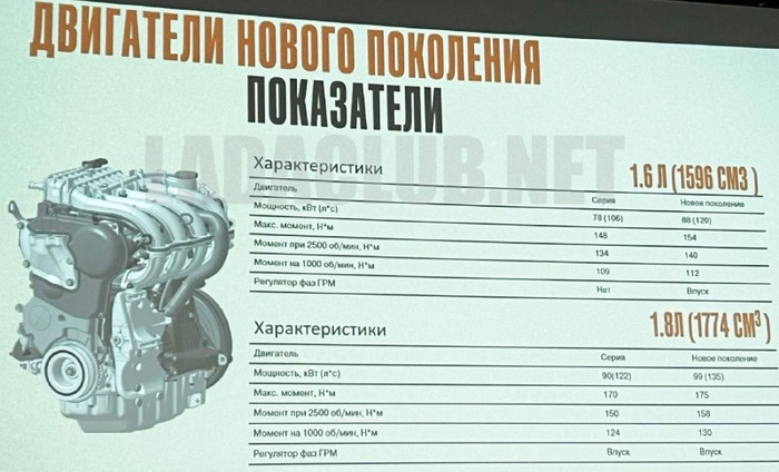 Ответ на пост «Новые двигатели ВАЗ»