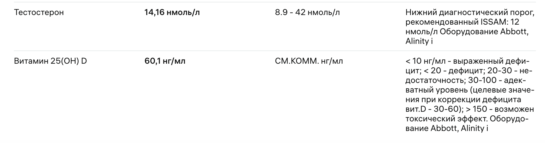 My experiment: trying to increase testosterone levels through diet - My, Diet, Proper nutrition, Gastrointestinal tract, Personal experience, Testosterone, Increase Testosterone, Longpost