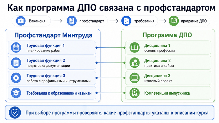 Программы ДПО при вузах в 2026 году: как получить новую профессию за полгода3