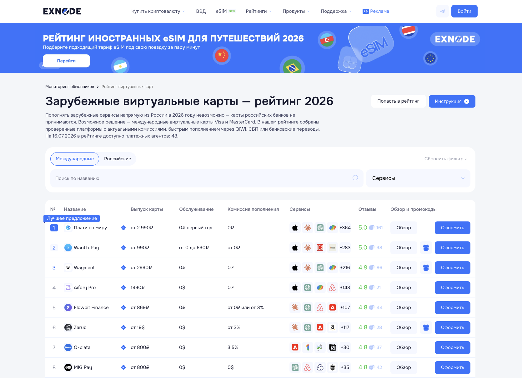 Foreign card: where to apply and what to consider before issuing - Neural Network Content, Virtual Card, Instructions, Service, Company Blogs, Longpost, , Blog