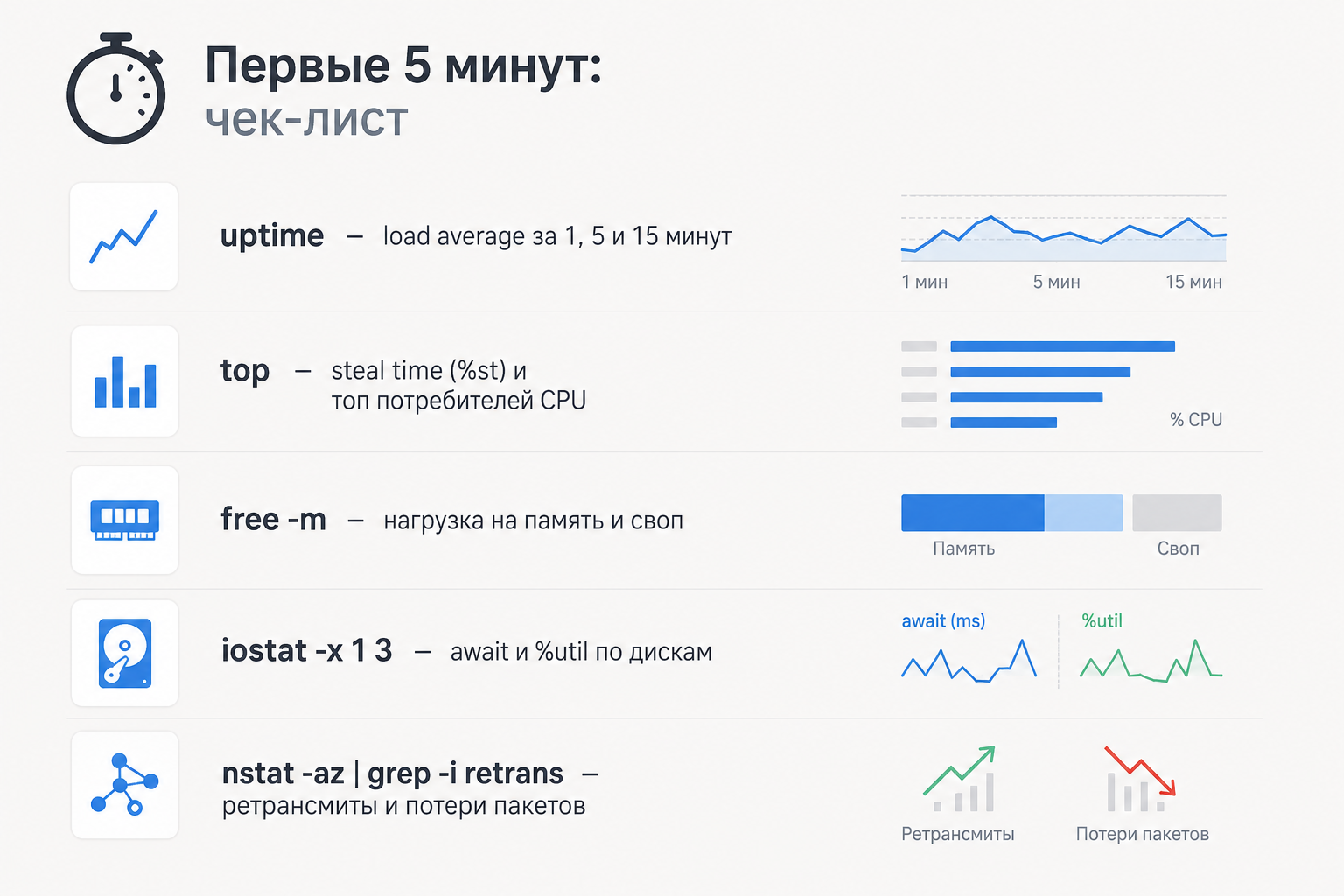 Cloud VPS Performance: The First Metrics an Engineer Should Check - Linux, VPS, Devops, System administration, Server, Hosting, Cloud technologies, Performance, Monitoring, Diagnostics, Infrastructure, Nvme, CPU, Ram (Re: Zero Kara), Networks, Tcp, Company Blogs, Longpost, , Blog
