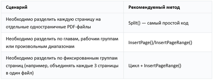 �������� ���������� PDF � Python: �� ��������� ������� �� ���������� ������������ ����������