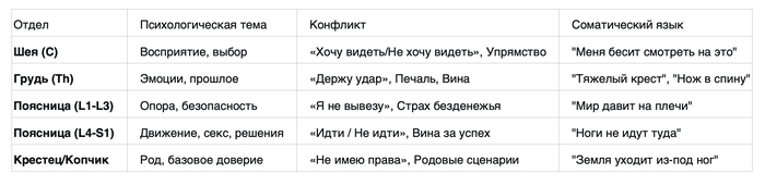 Психосоматика грыжи позвоночника: полный гид по шейному, грудному и поясничному отделу
