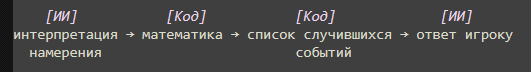 конвейер