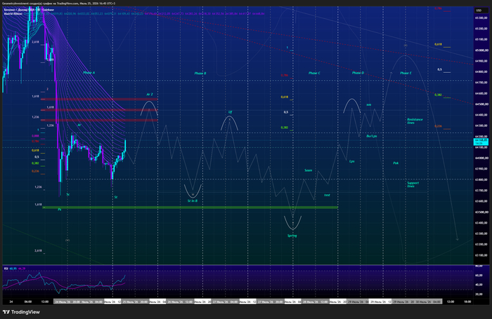 #BTC/USD — Comprehensive Structure + Wyckoff Analysis 30m