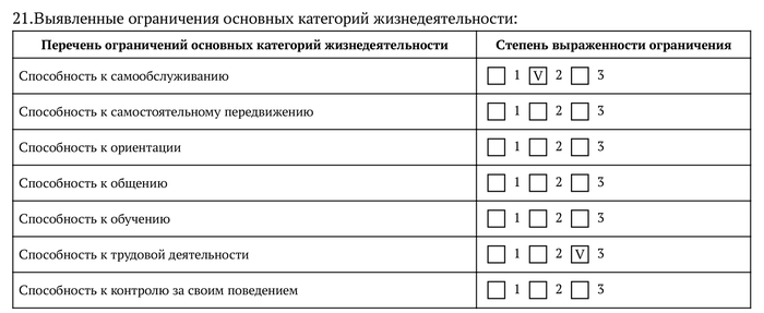 Прошу рекомендации по ИПРА0