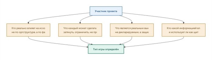 Карта игры