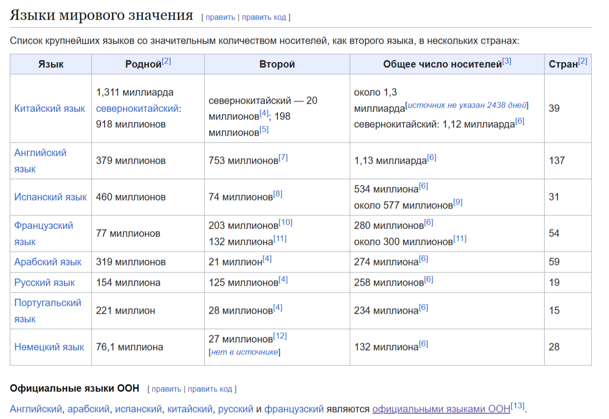 For the thick-headed Russophobes all over the world who scream that Russian is not an international language - My, Russophobia, Russian language, Иностранцы, No rating, UN, Ukrainians, Georgians, Latvia, Lithuania, Estonia, Hypocrisy, Double standarts, Liberals, Nazism, Mat