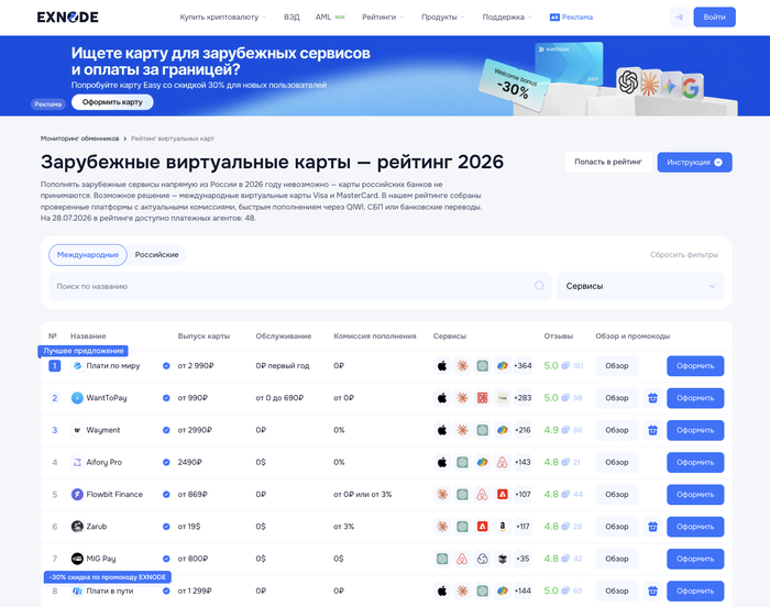 Мониторинг виртуальных карт Exnode