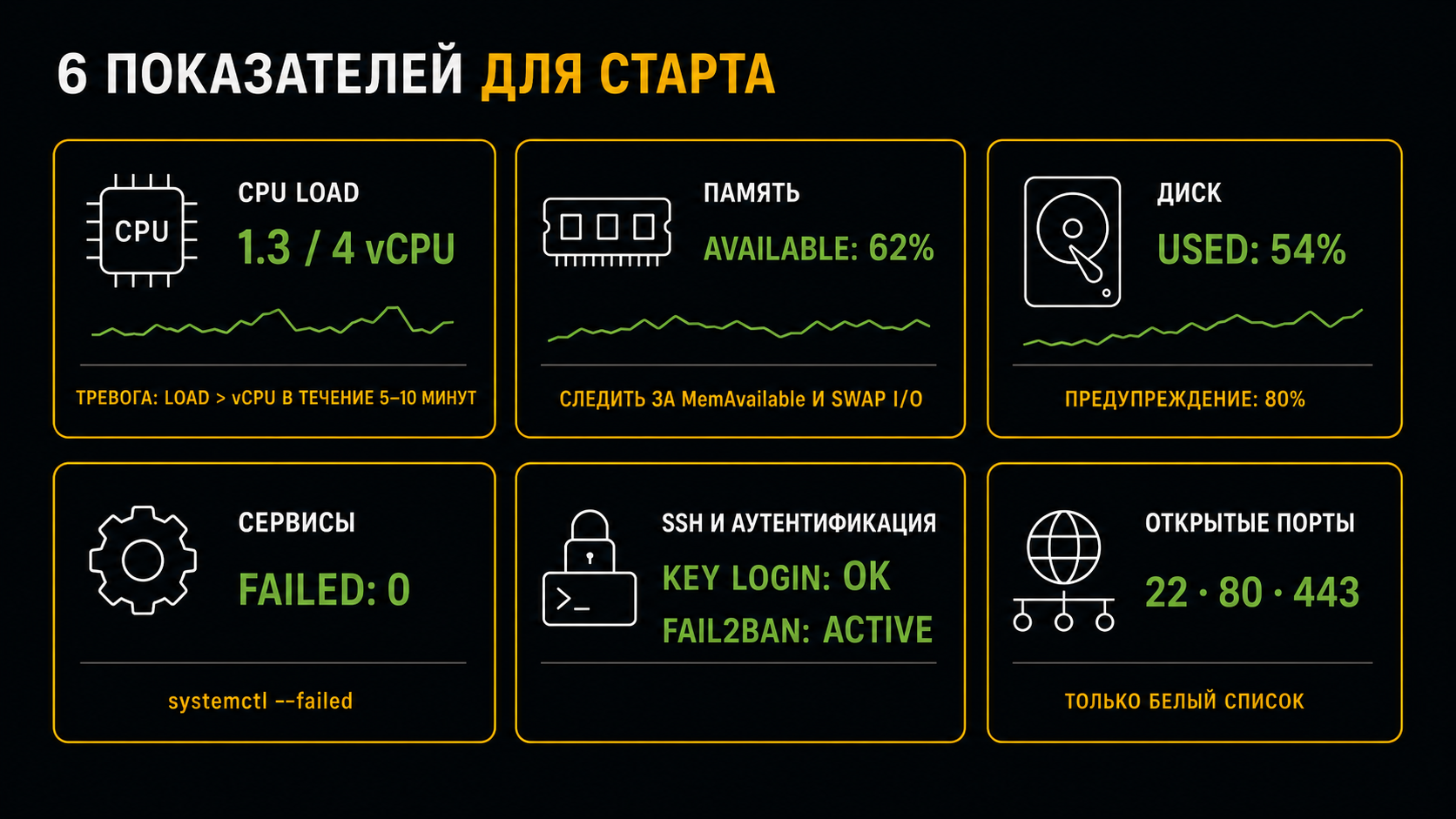YOU HAVEN'T SET UP YOUR FIREWALL YET, AND THE BOTS ARE ALREADY INSIDE - , Linux, Ubuntu, VPS, System administration, Ssh, Iptables, Monitoring, Prometheus, Grafana, Video, Soundless, Short videos, Company Blogs, Longpost