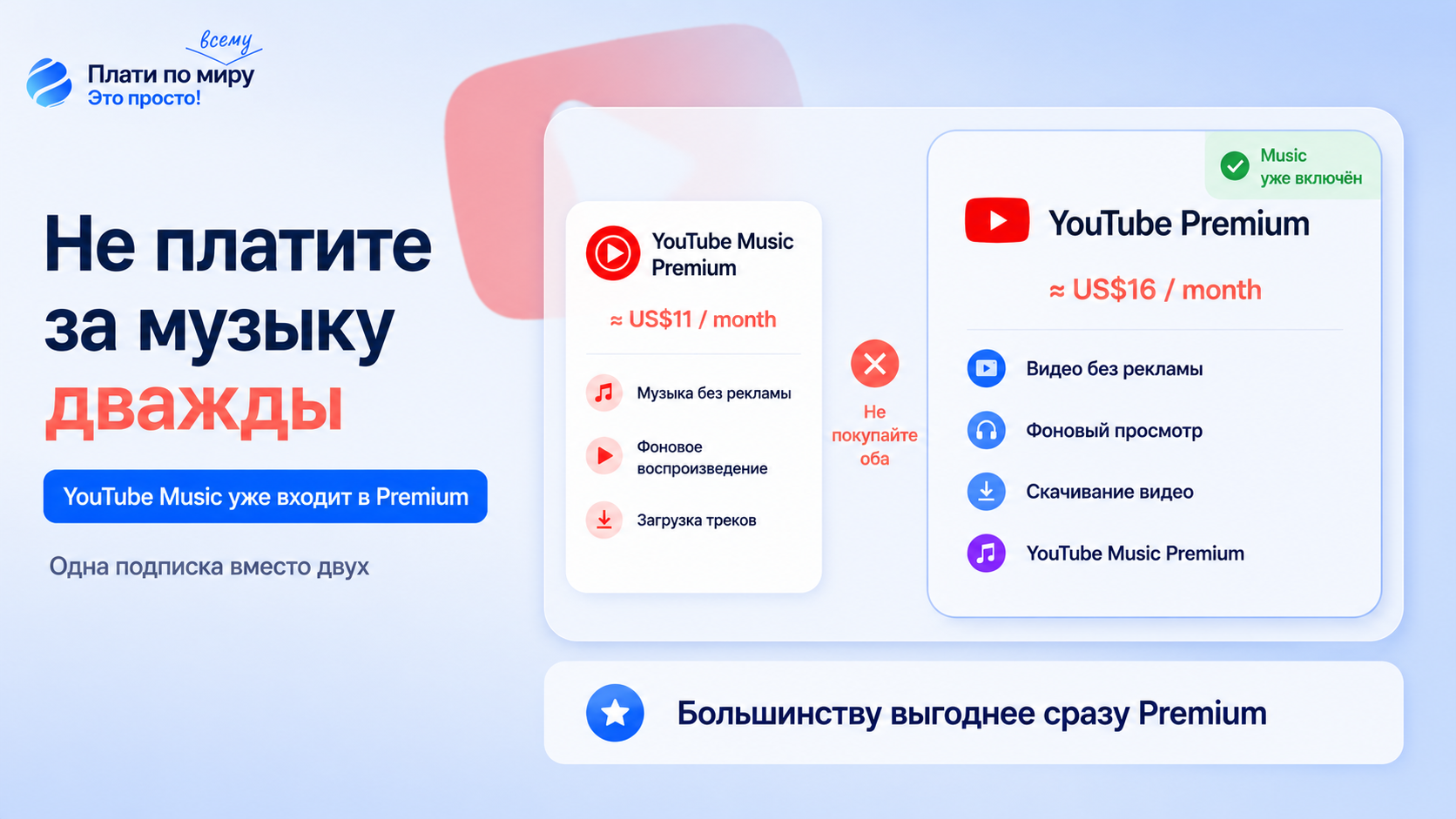 How to pay for YouTube Premium in Russia in 2026: A working method to buy a YouTube Premium subscription at a discount - Series How to pay for subscriptions, , Bank card, Instructions, Appendix, Promo code, Youtube, VPN, Movies, Music, Company Blogs, Longpost