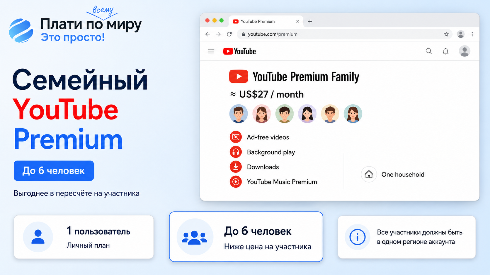 How to pay for YouTube Premium in Russia in 2026: A working method to buy a YouTube Premium subscription at a discount - Series How to pay for subscriptions, , Bank card, Instructions, Appendix, Promo code, Youtube, VPN, Movies, Music, Company Blogs, Longpost