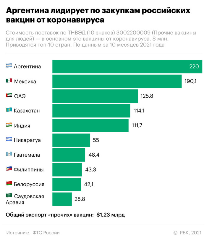 лабораторной мышкой лучше сам будь, братишка!