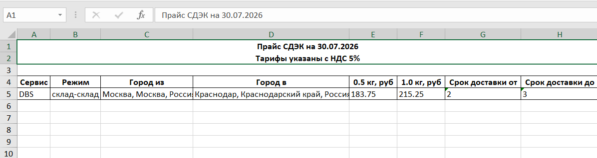 How sellers drain margins on delivery: A real-life example - Sale, Wildberries, Earnings, Online Store, Business in Russian, Ozon, Yandex Market, Pvz, Entrepreneurship, Clients, Marketplace, Salesman
