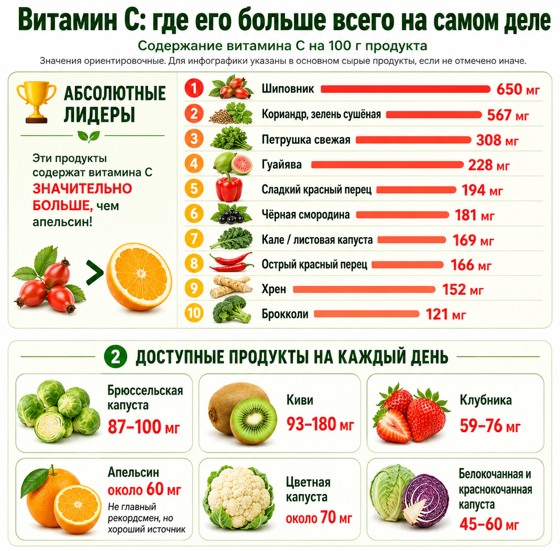 Why do northern peoples eat raw meat? Is it true that they don't get scurvy? - North, Scurvy, Food, Travel across Russia, Yakutia, Animals, Wild animals, Zen, Yandex Zen, Yandex Zen (link), Longpost
