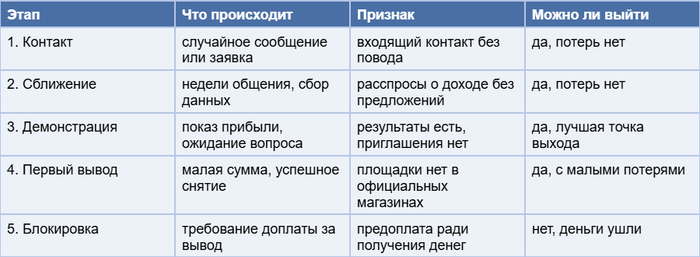 Ilia Zavialov: pig butchering и скам-компаунды, как устроена индустрия долгих криптосхем