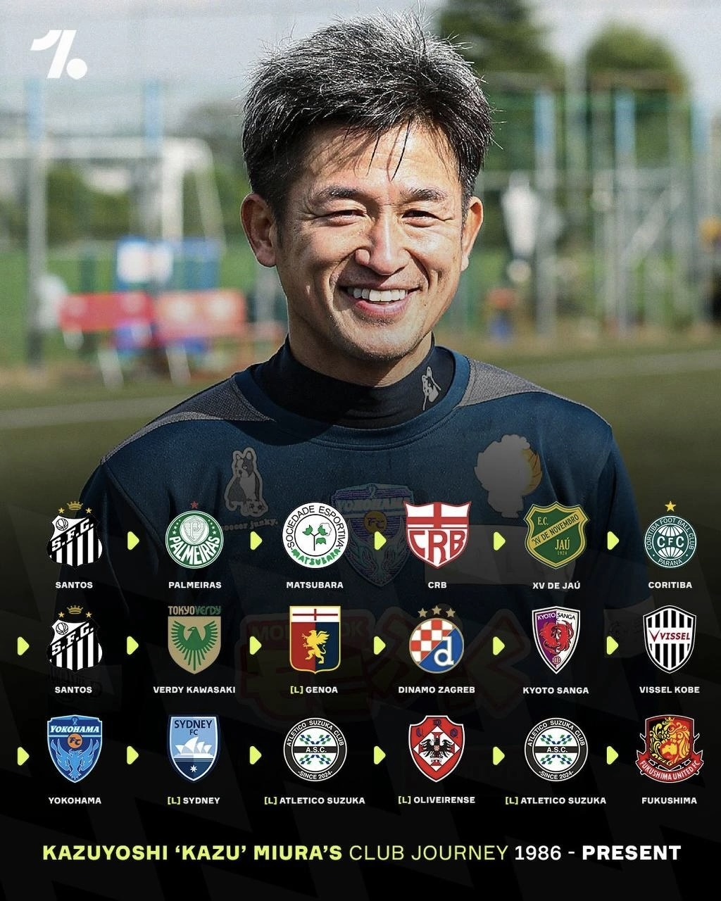 59 years old - Japan, Asia, Football, FIFA, Football Manager, Video, Short videos, Telegram (link), Longpost