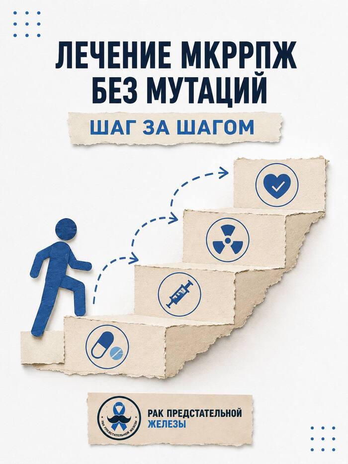 Лечение метастатического кастрационно-резистентного рака предстательной железы без мутаций шаг за шагом