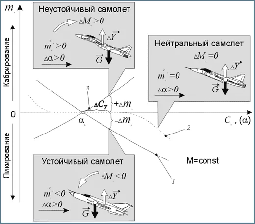 Немного сложновато, но проще схемы не нашёл