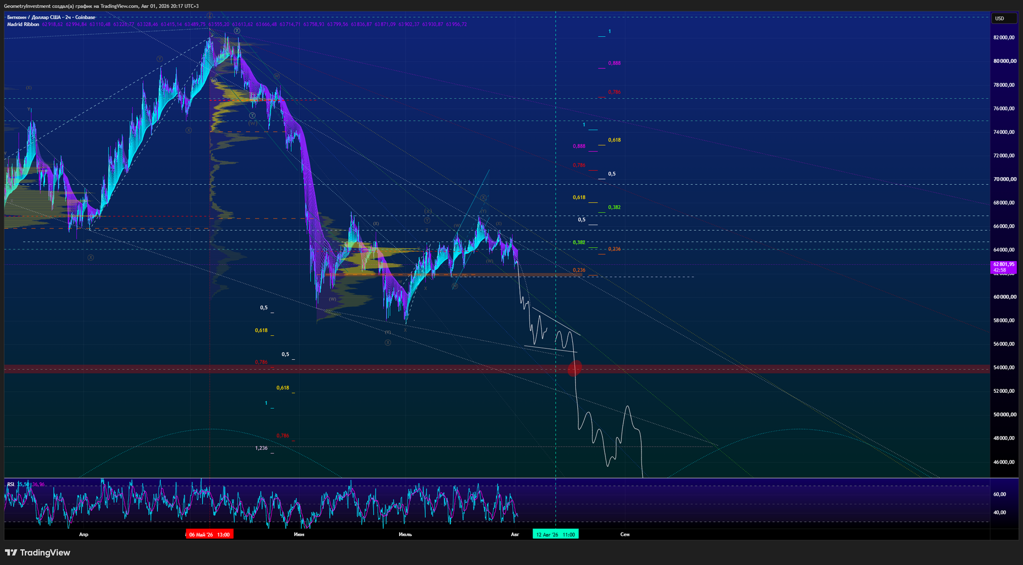 #BTC/USD — Comprehensive Structure 2h - Cryptocurrency, Bitcoins, Analytics, YouTube (link)