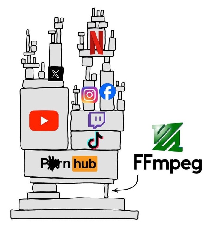 Ответ на пост «Это Жан-Батист Кемпф, создатель медиаплеера VLC. Он отказался от десятков миллионов долларов, чтобы на VLC не было рекламы. Спасибо, Жан!»