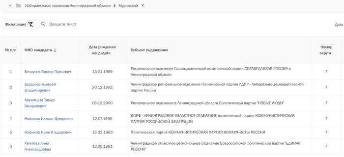 Ответ на пост «"Коммунисты России" – не КПРФ!»