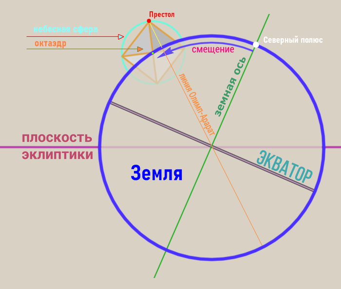 Примерное описание, разумеется, без движения (3D-анимацией не владею). Вид сбоку.