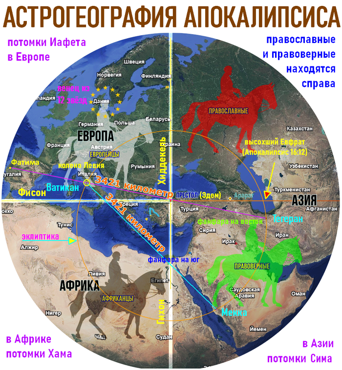 Расположение Престола и небесный осей (проекций) на Земле в наше время