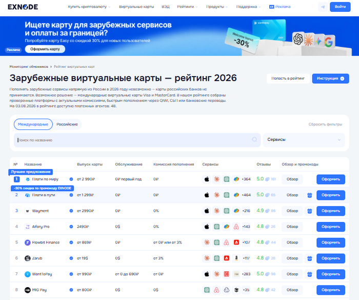 Мониторинг виртуальных карт Exnode